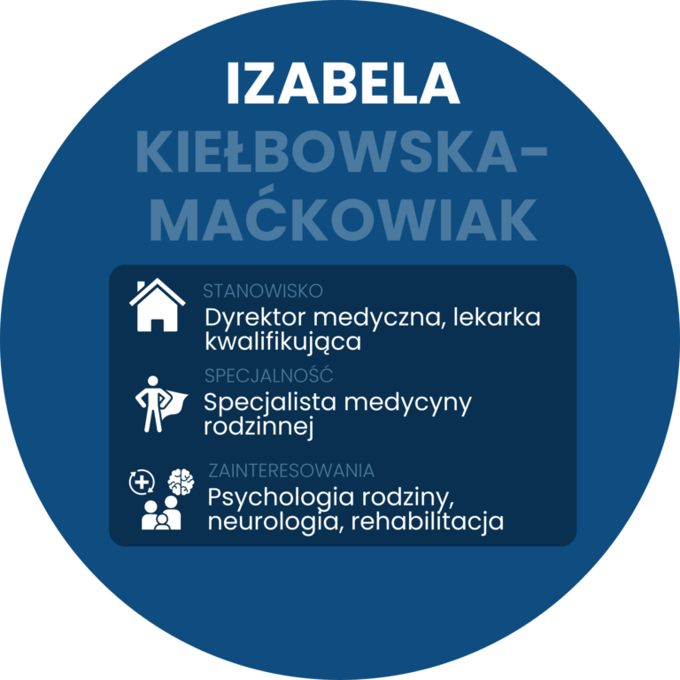 Izabela Kiełbowska-Mackawiak