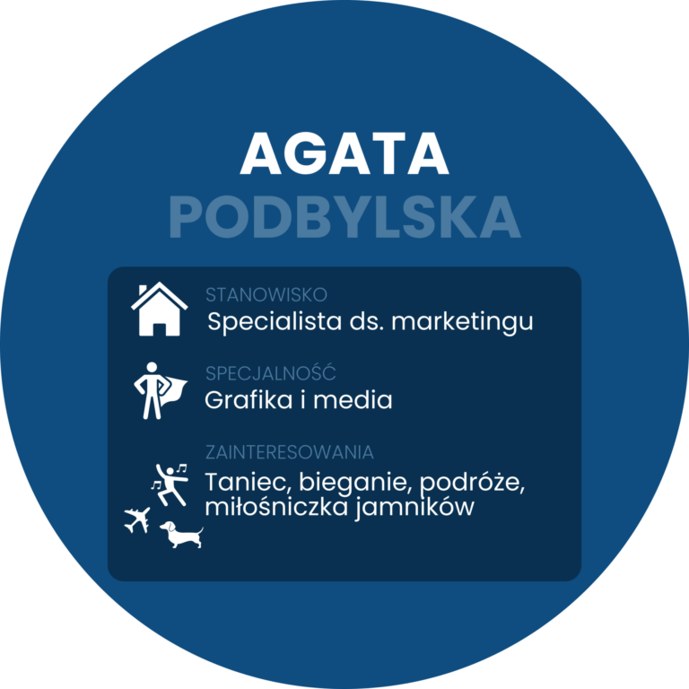 Agata Podbylska Agata Podbylska