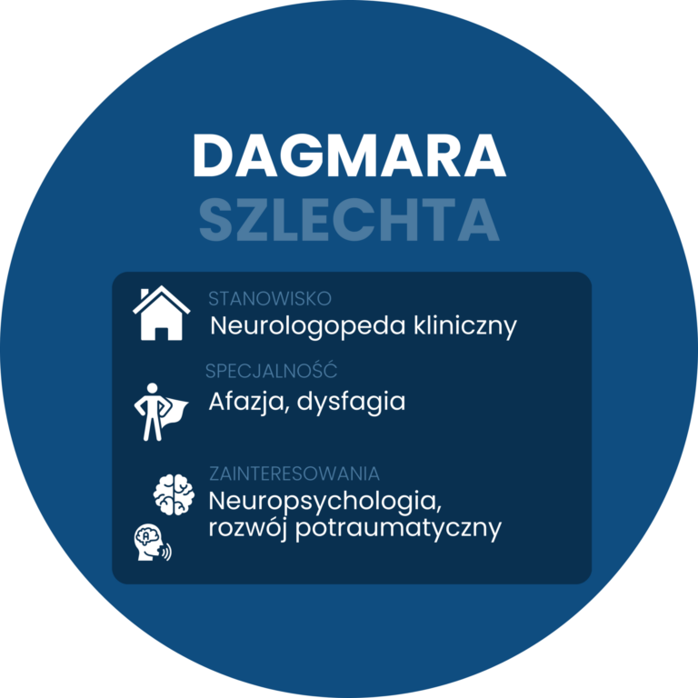 Dagmara Szlechta Dagmara Szlechta